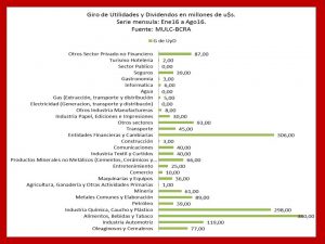 Giro de utilidades y dividendos