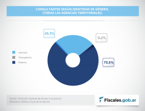 atajo_grafico