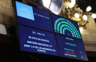 El Senado aprobó con modificaciones la reforma de Ganancias