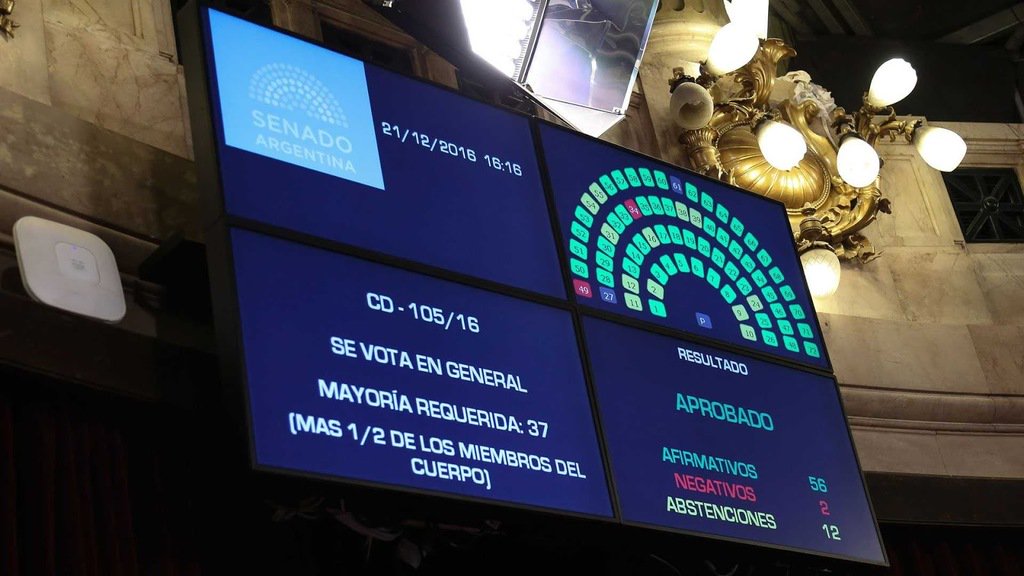 El Senado aprobó con modificaciones la reforma de Ganancias