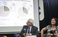 Si el Indec y la UCA lo dicen: Con inflación y más pobreza en el horizonte