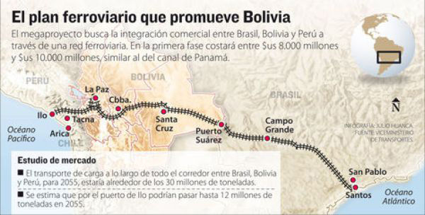 El tren desde el Atlántico al Pacífico: un proyecto estratégico para toda la región pensado e impulsado desde Bolivia