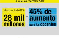 Vidal podría aumentarle 45% a los docentes con lo que va a pagar de intereses de la deuda