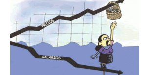 Jubilaciones, AUH y salarios mínimos al revés del dólar y la inflación: siempre para abajo